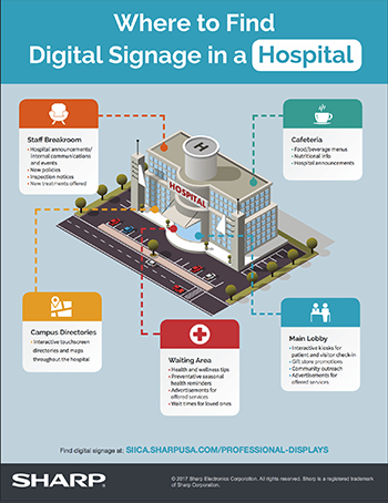doc-Find-Digital-Signage-Hospital-Infographic