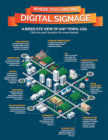 doc-Find-Digital-Signage-Infographic