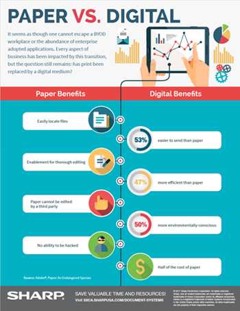 doc-Paper-vs-Digital-Infographic